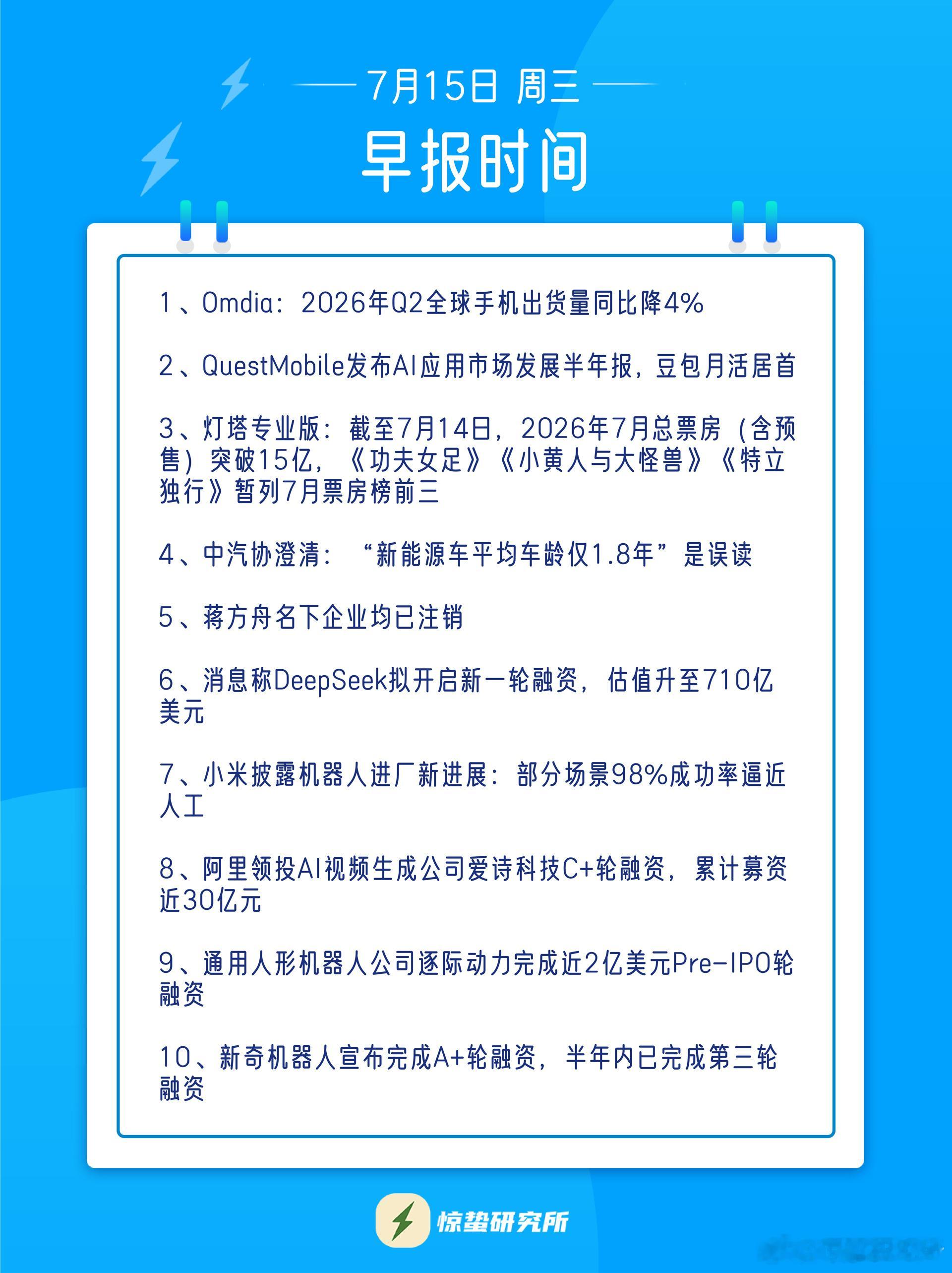 2026年7月票房破15亿 暑期档刚开了个头，大盘已经冲过15亿，这个开局不算差