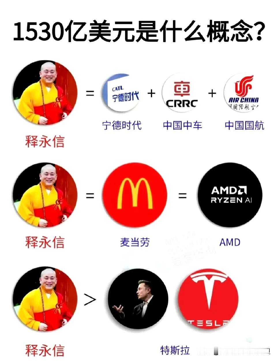 释永信有多少钱？一张图让你有个清晰直观的感受！

他一个人的资产，比河南省首富近