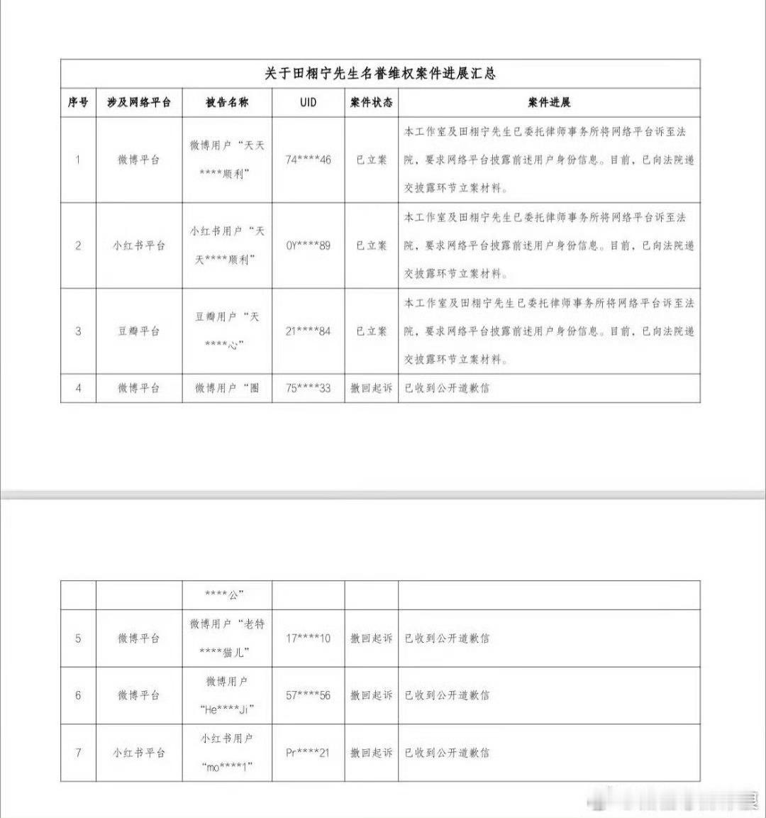 初家军 田栩宁早就走法律途径声明了。维权能不能别拉田栩宁当垫脚石？ ​​​