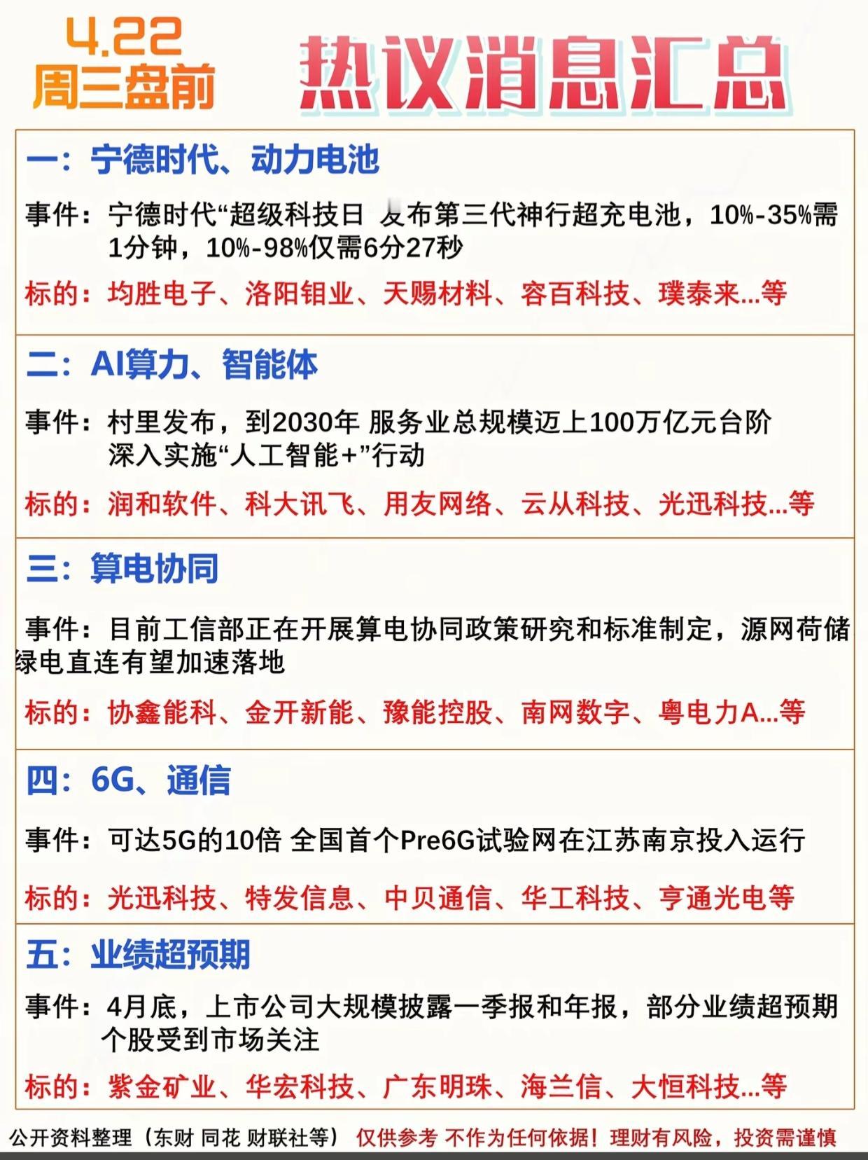 4月22日周三盘前的市场热议消息汇总，共5个方向：
一是宁德时代发布神行超充电池