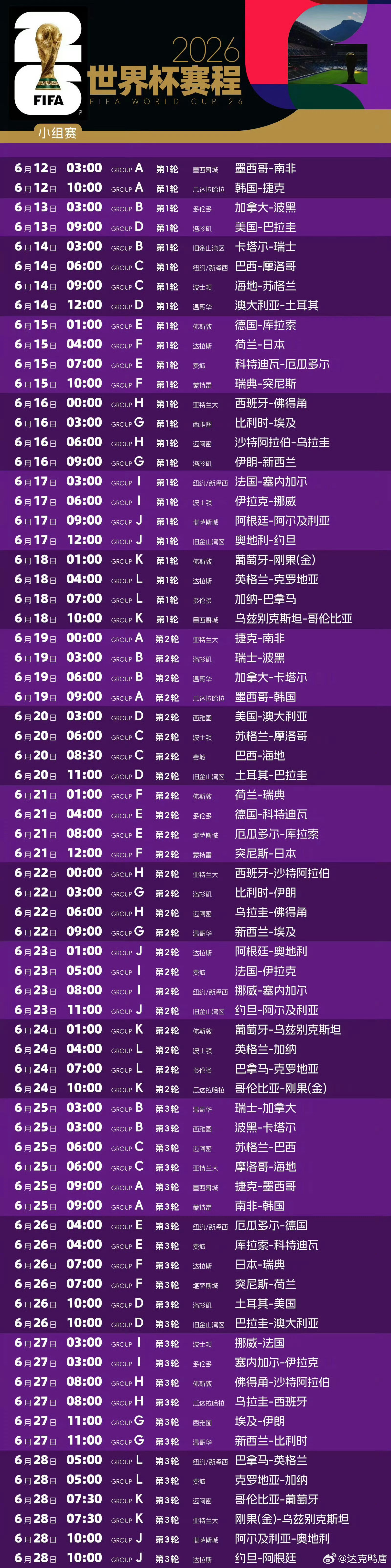 世界杯赛程感觉这赛程也没那么夸张，白天还是有2场能看的，韩国打捷克那场我肯定要看