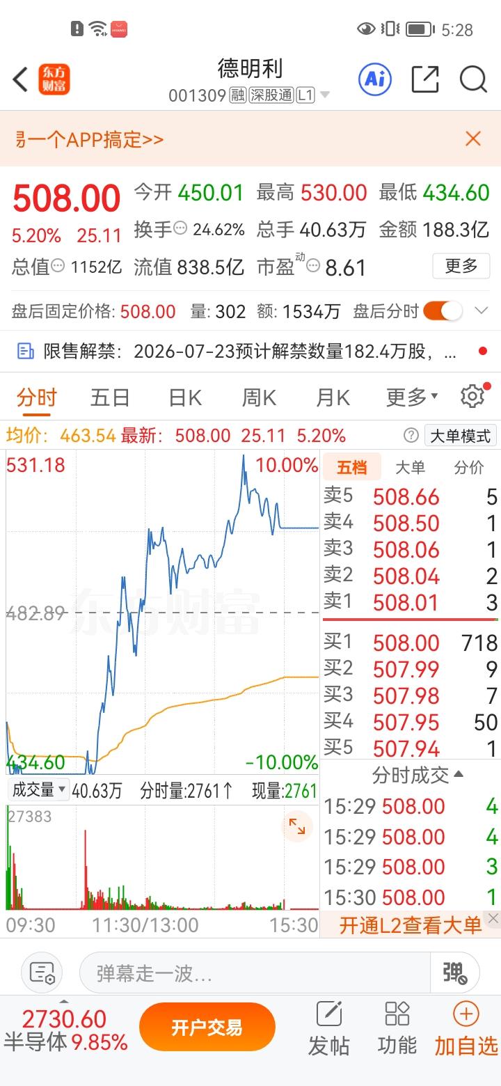 一位山东股友重仓持有的德明利，此前遭遇资金集中踩踏出逃，已经硬生生走出连续五个一