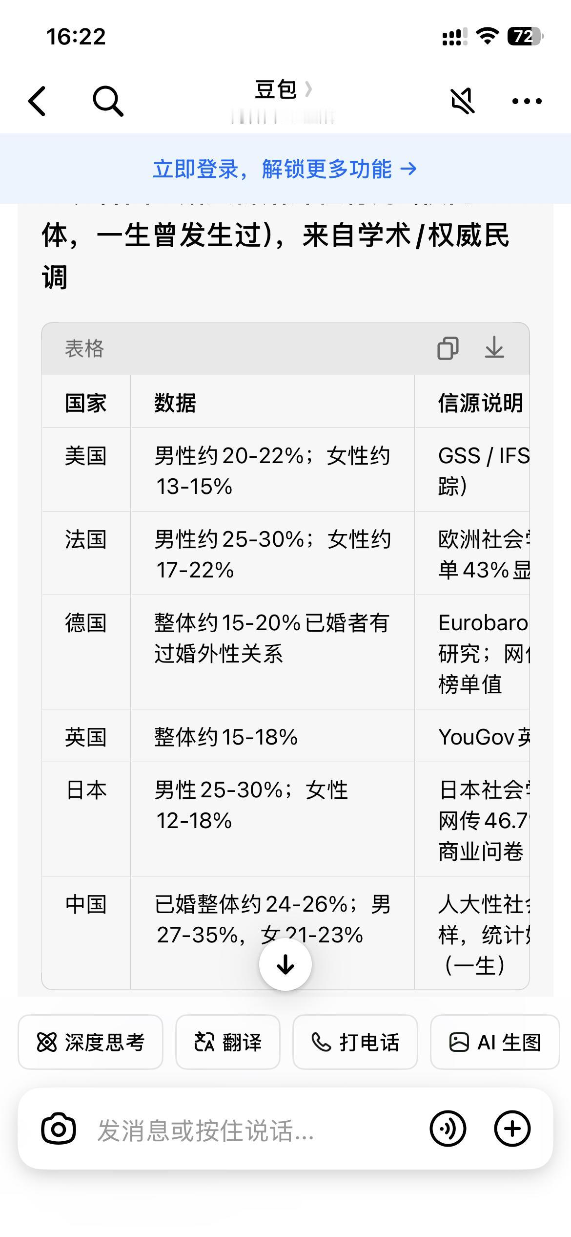这个出轨率准吗？
以为美国会遥遥领先，结果却差不多，法国数据高合乎情理，英国居然