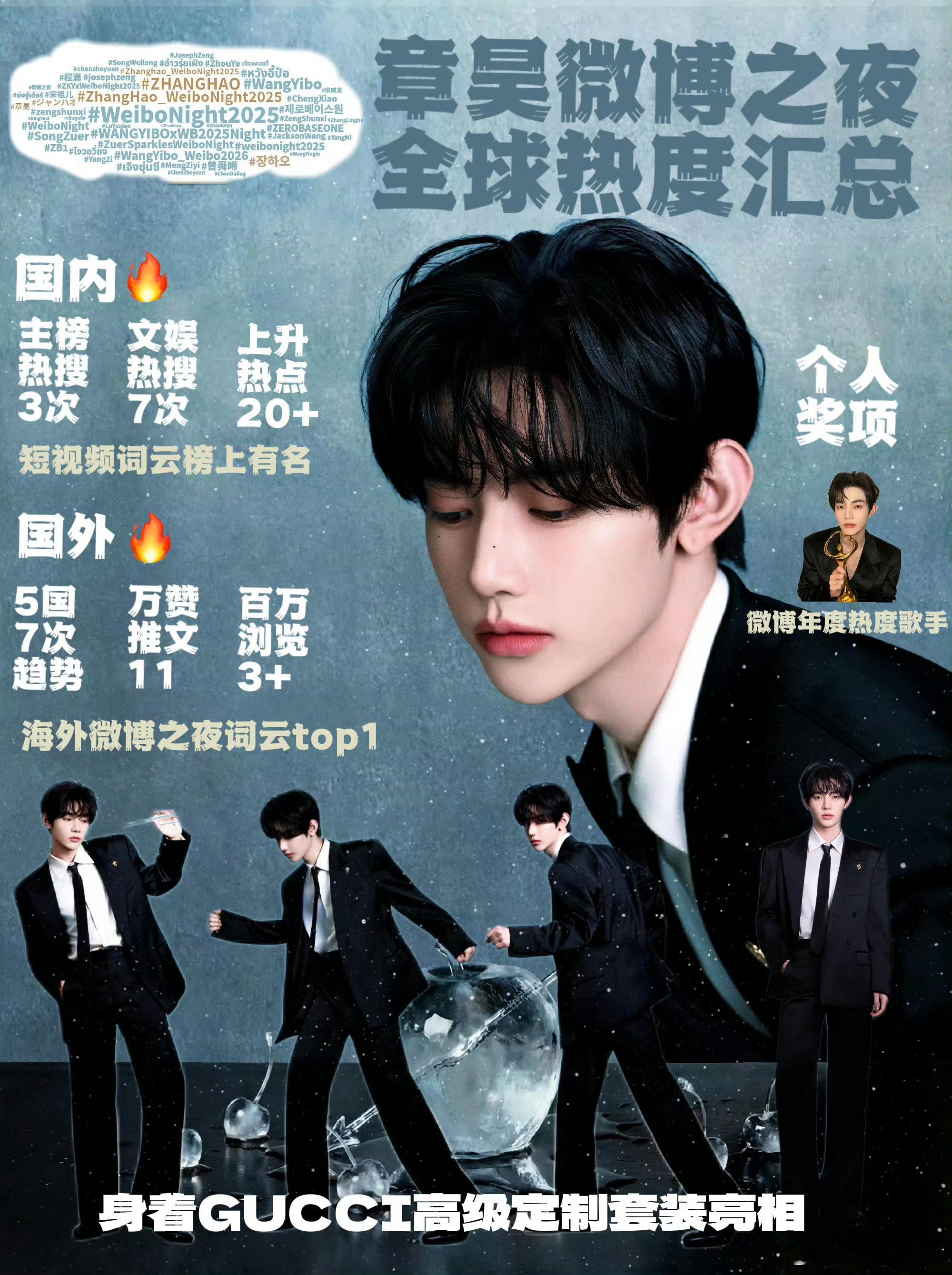 章昊实绩图汇总，一步一个脚印，超优秀