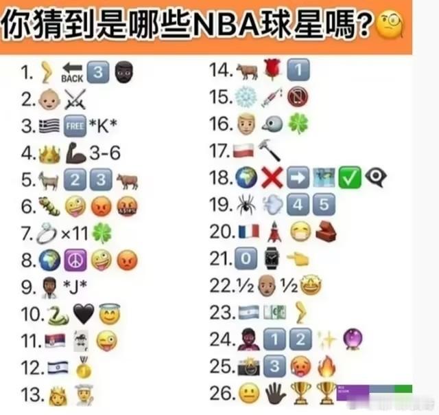你能猜出来是哪些NBA球星了吗？湖人东契奇 ​​​