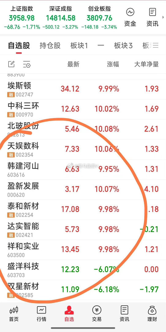 明天继续跟综 