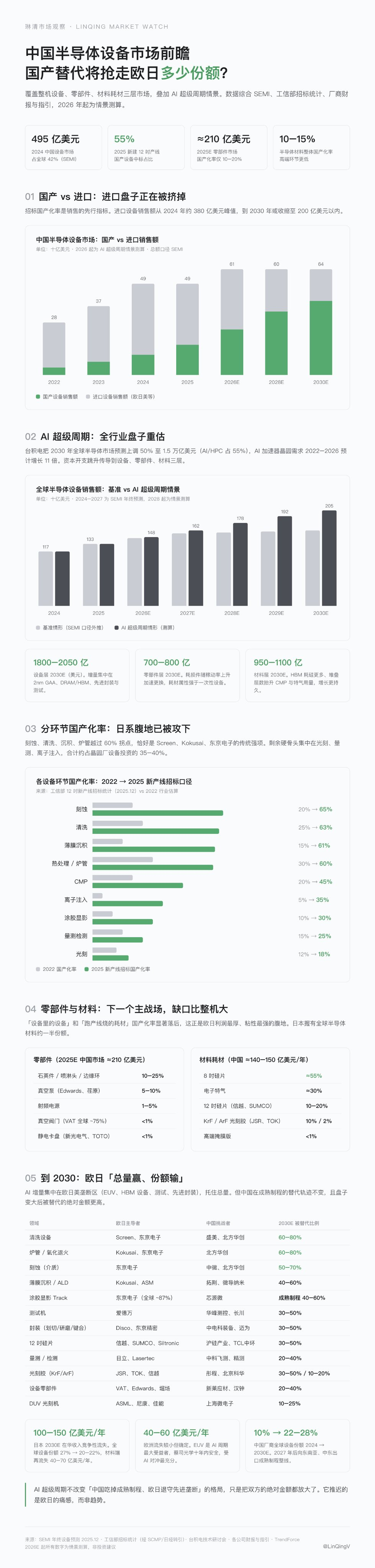 大基金三期3440亿元超过前两期总和，新建产线国产采购占比2025年实际执行到5
