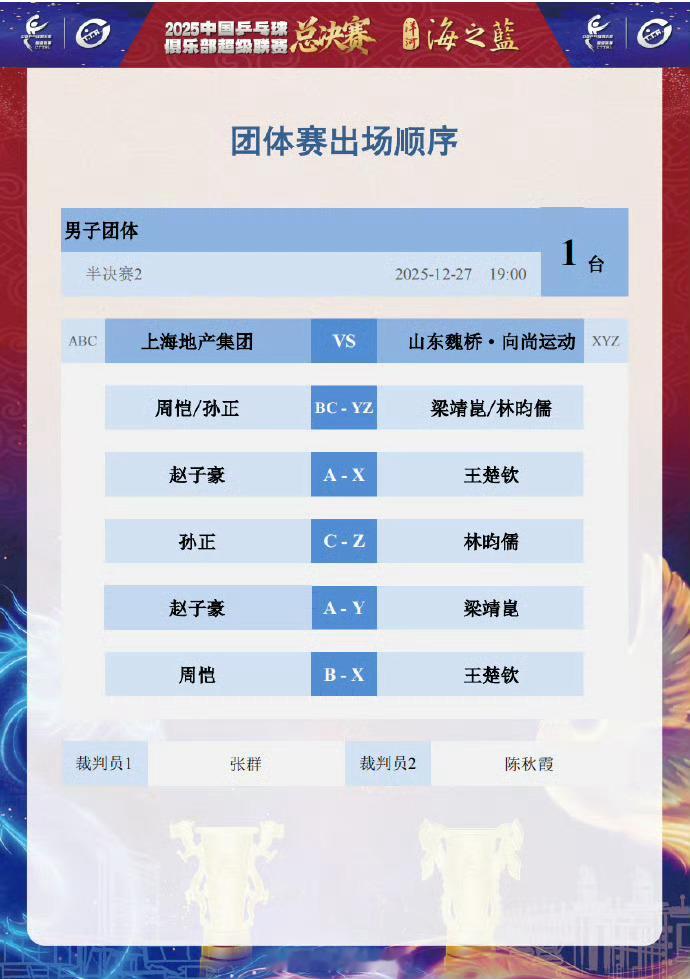 2025乒超联赛总决赛男团半决赛上海地产集团vs山东魏桥出场阵容第一盘：周恺/孙