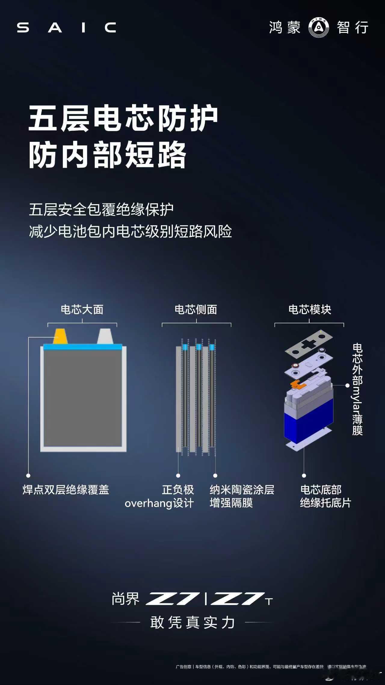 尚界Z7尚界Z7T全系标配华为巨鲸800V高压电池平台，电池包四周配备加强筋结构