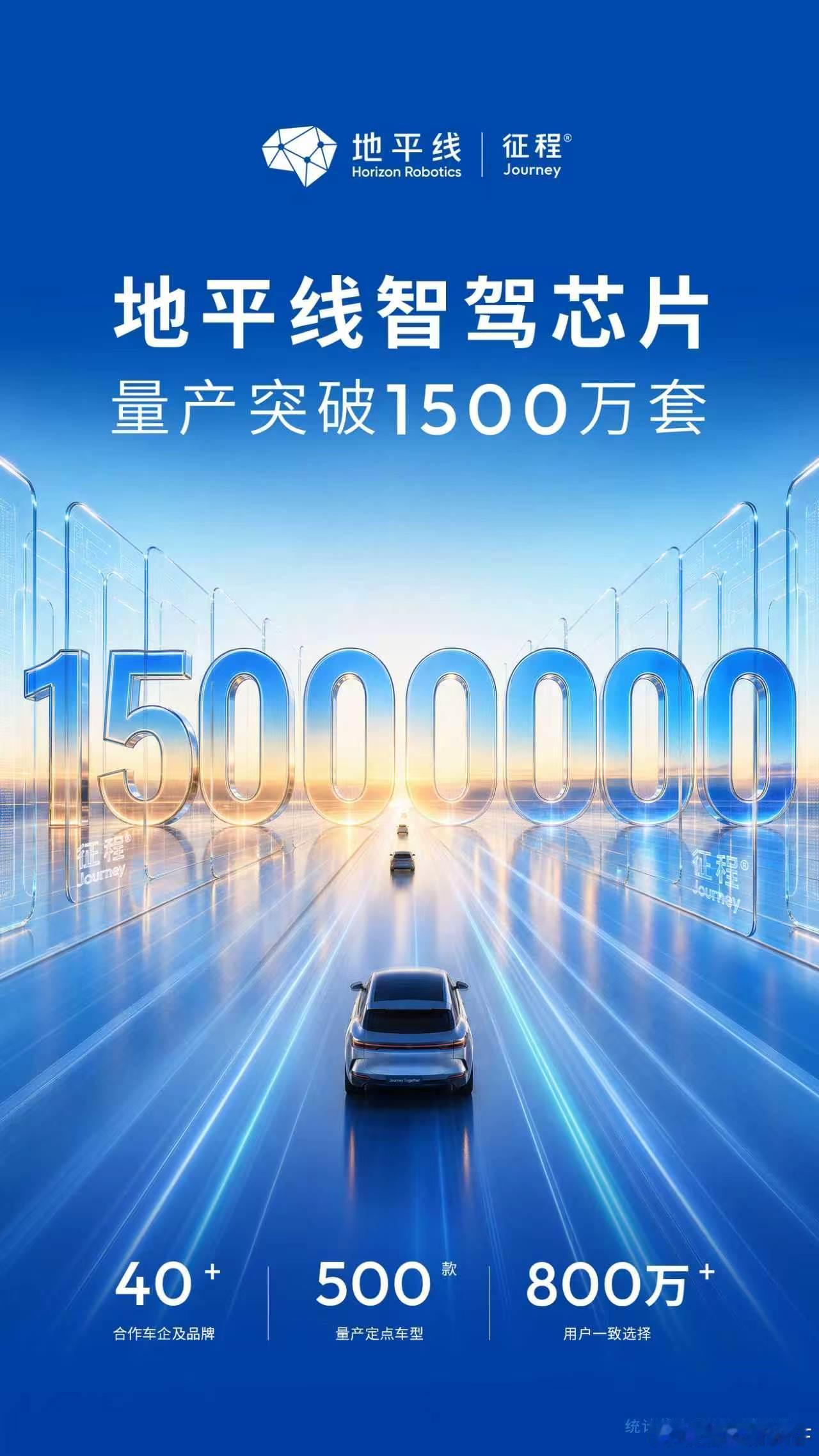 让人没想到的是国产芯片第一智驾王者地平线率先突破量产难关破1500万套没错，是万