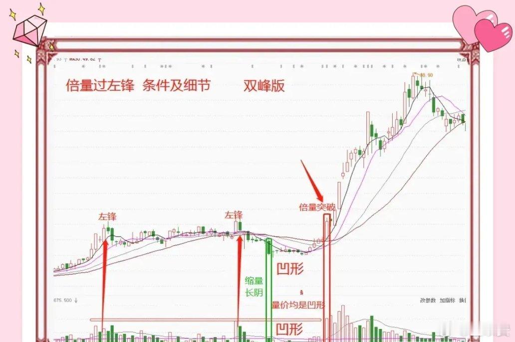 炒股，如果你喜欢做强势股，并且想进在启动点，那么“倍量过左峰”的形态不容错过！一