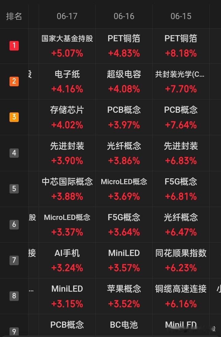 “站在光里，存在芯中”，这是今年市场二季度以来最热闹最火的八个字，也让市场的个股
