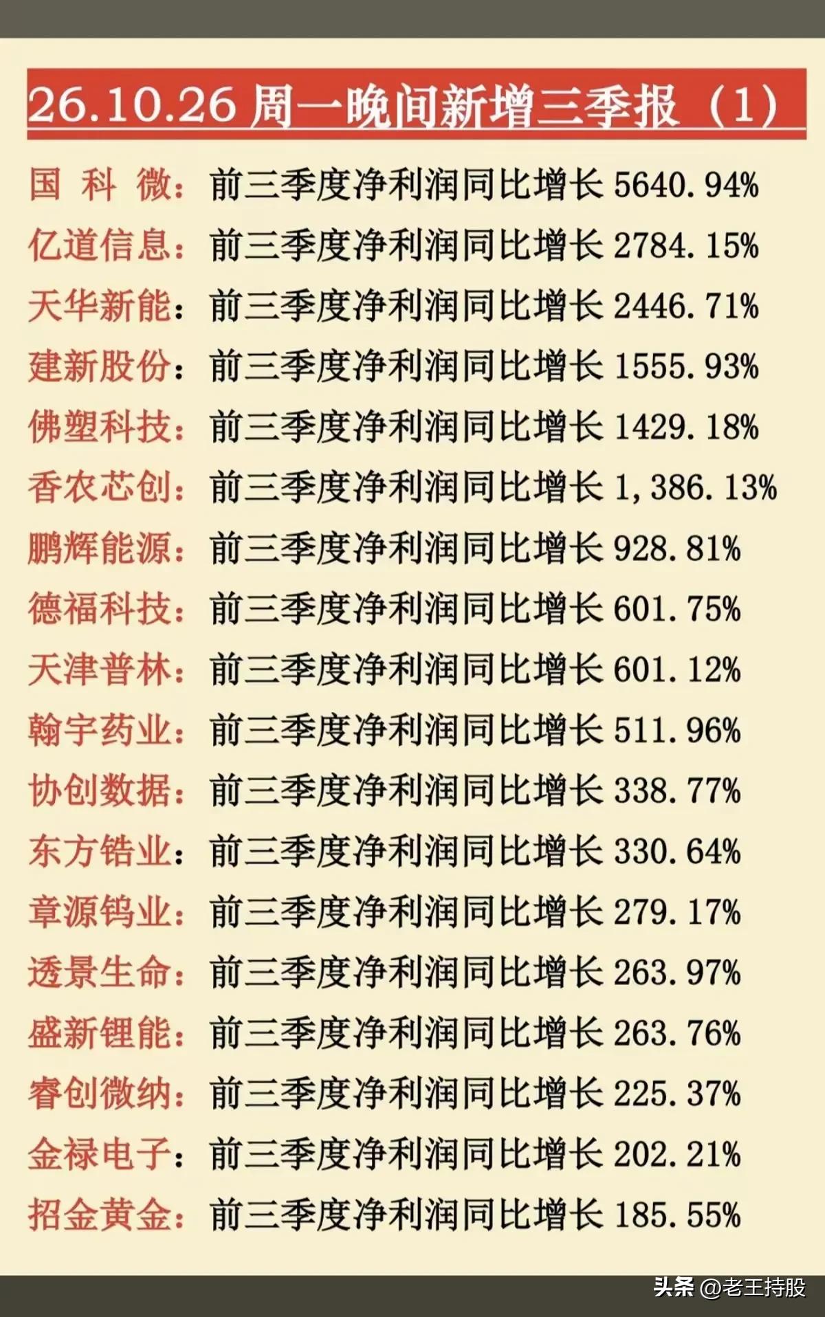 最新披露的三季报名单