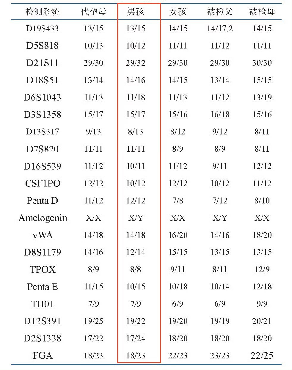 异父异母但双胞胎¹ 老早发现很多女生长得真像！但她们毫无血缘关系。还有一个妈妈的