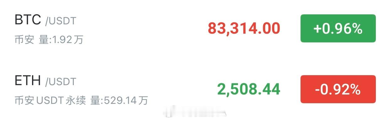没有进的，这个位置继续箜📉 ​​​
