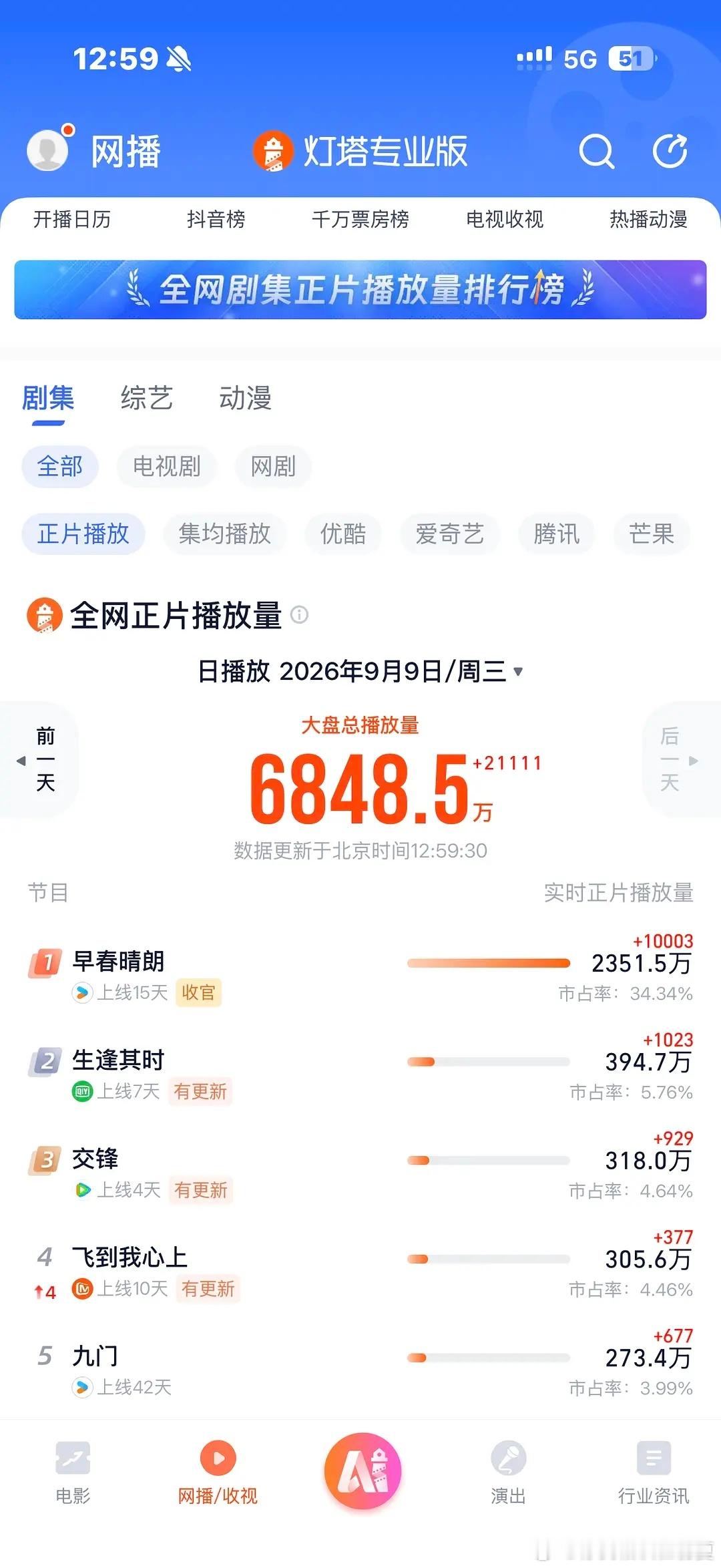 合影留念！灯塔瞬时跳破万！ ​​​