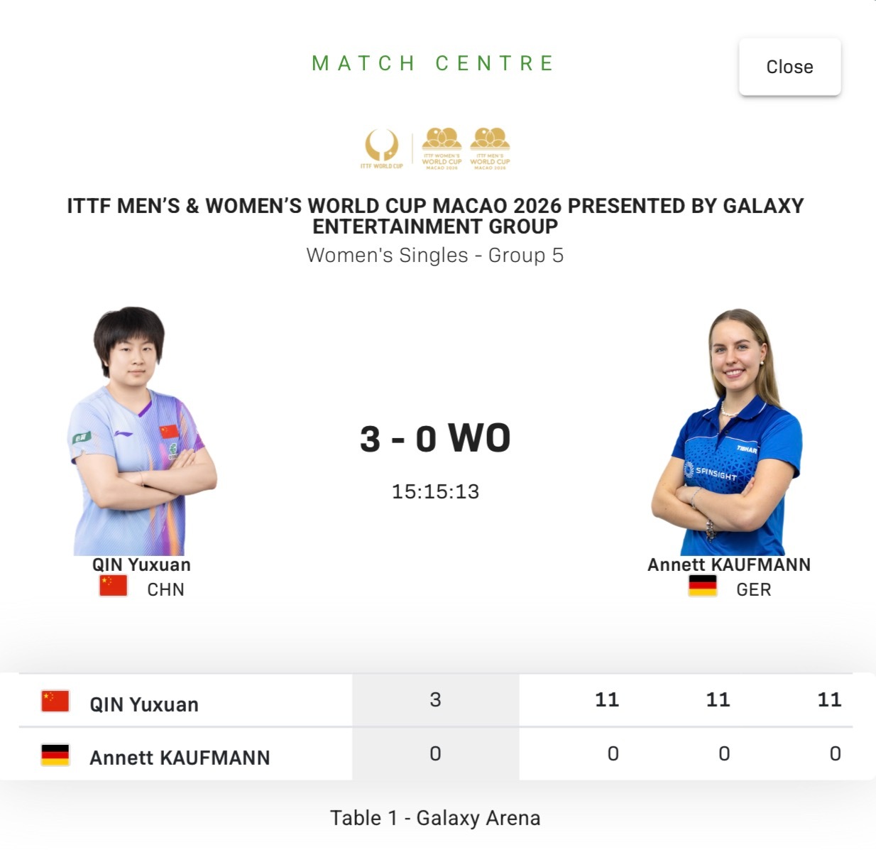 考夫曼因伤退赛乒乓球 覃予萱将在明天对阵早田希娜澳门世界杯2026