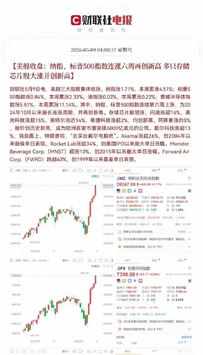 CPU将是下一个算力瓶颈！美股收盘：标普纳指周线6连阳 存储、CPU四大牛股均涨