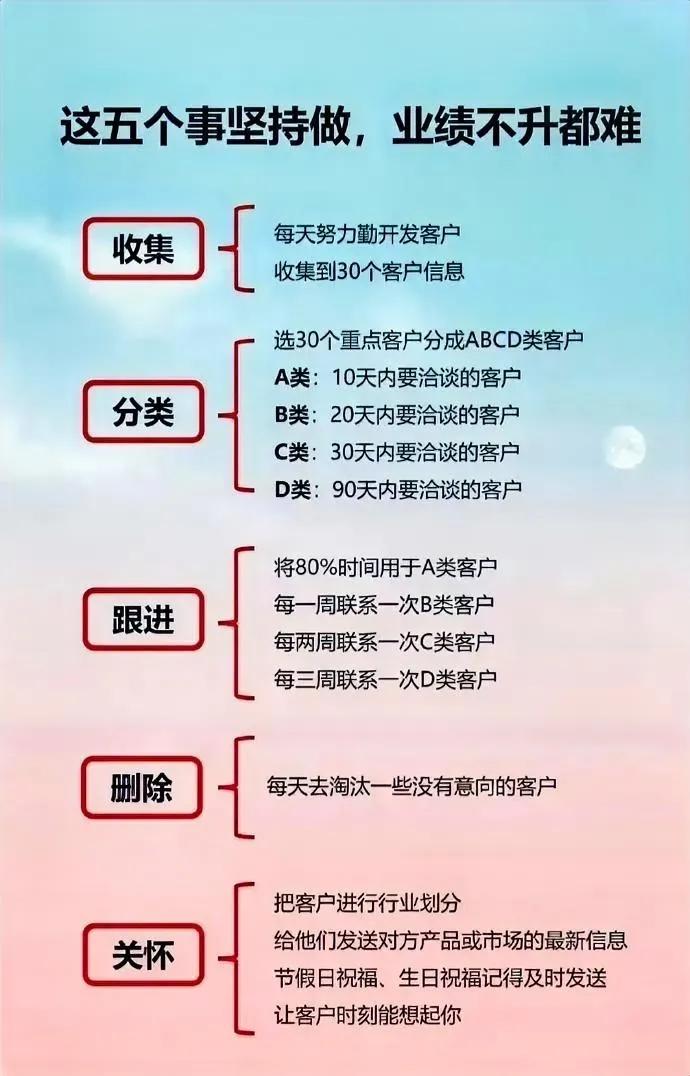 做什么事情都有方法，

方法不对，很难做出成绩。

只要找到了合适的方法，

乍