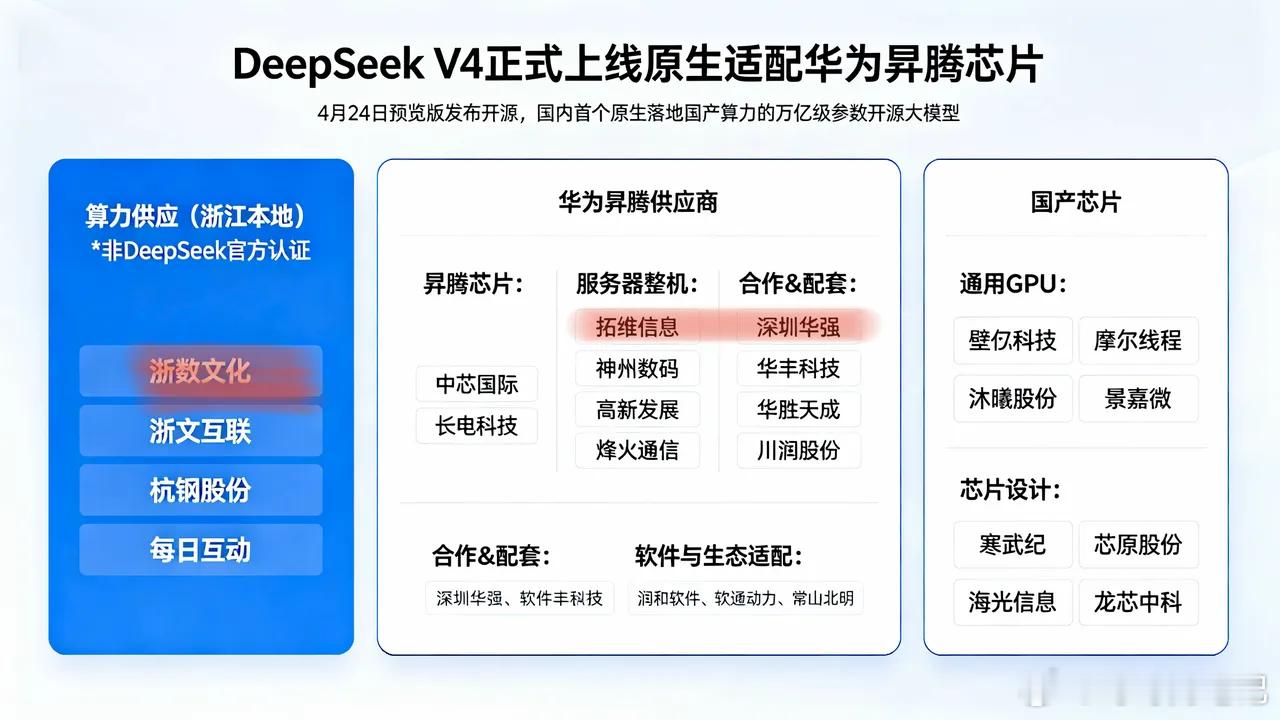 DeepSeek V4 &华为昇腾芯片,选哪只？！a股