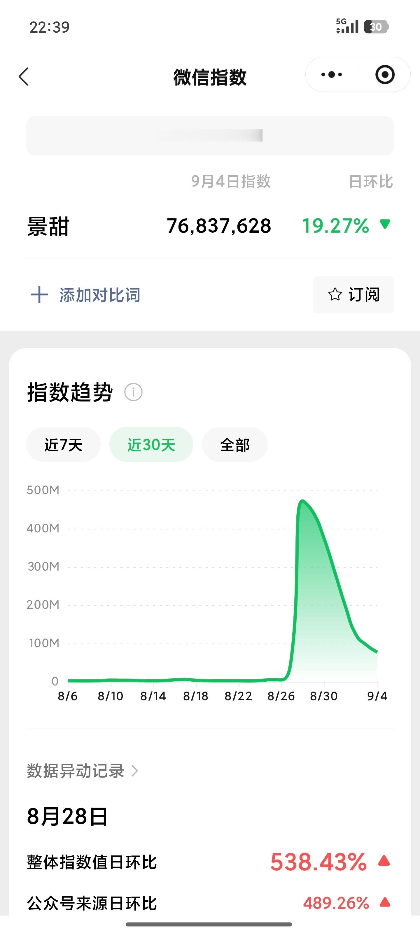 景甜这热度总算降下来了。。。再那么闹下去，搞不好彩礼又会成为新一轮的公共话题。。