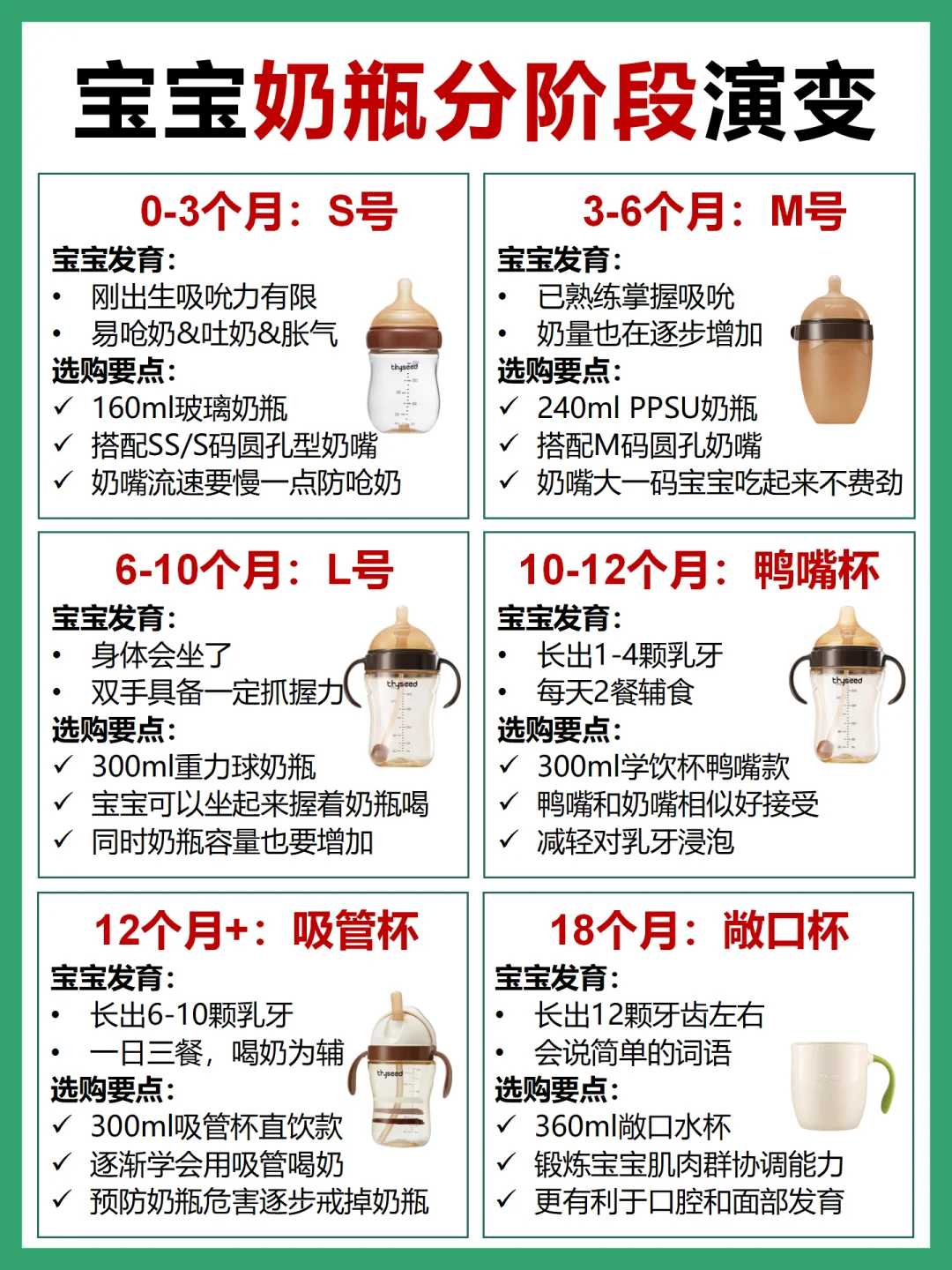 奶瓶如何分阶使用？用错了地包天危害大
