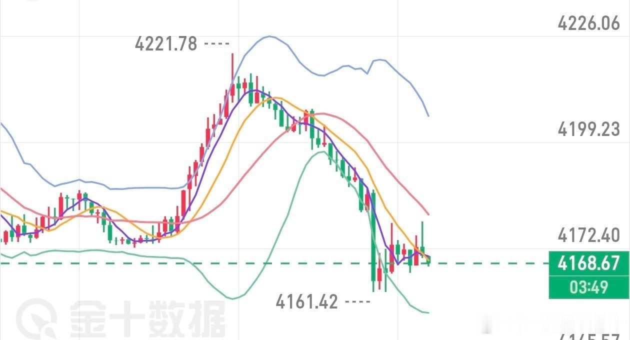 当下行情，宁可坚守空头顺势而为，也绝不盲目抄底赌反弹。抄底最容易接下跌飞刀，看似
