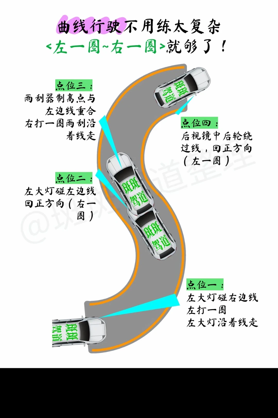 曲线行驶不用练太复杂<左一圈~右一圈>就够了！