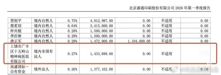Xbxl，精神病院炒股，把高盛都干下去了！盛通股份刚更新的一季报股东名单里，直接