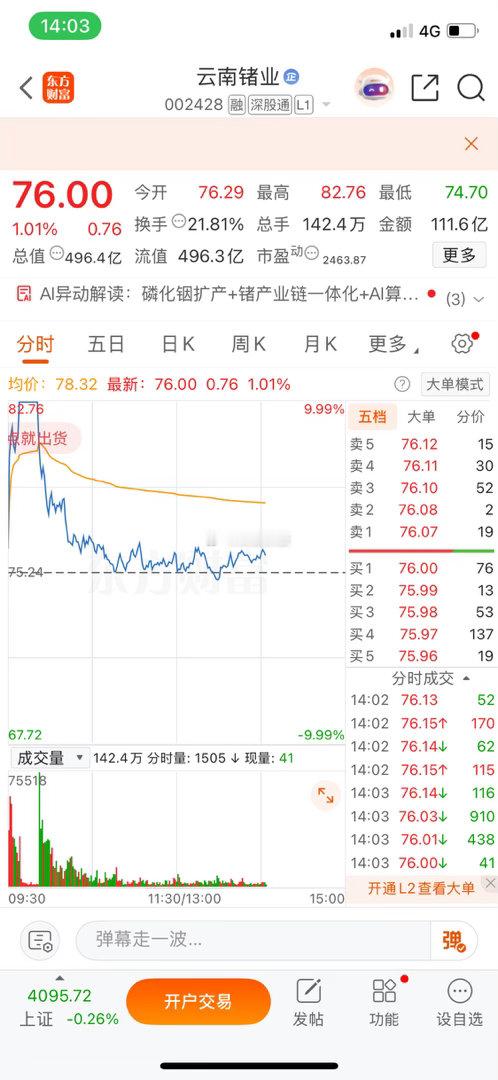 云南锗业，我已经上车今天上车两支票：东山精密，云南锗业兄弟们评论区168打起来，