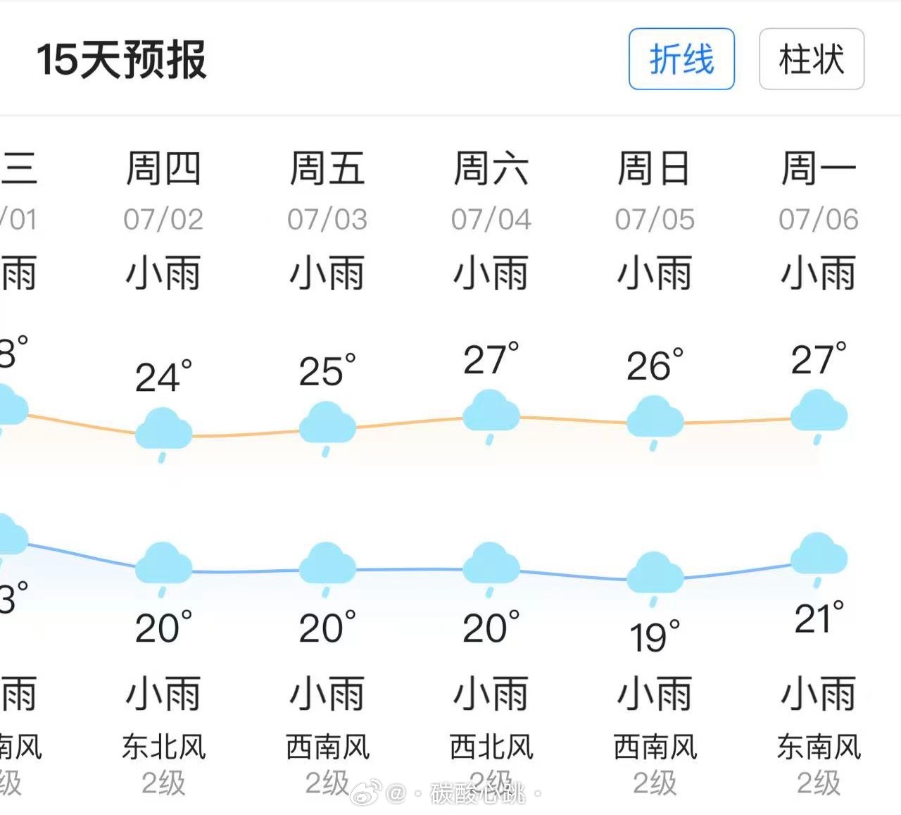 谁喜欢的梅雨季，拿走 