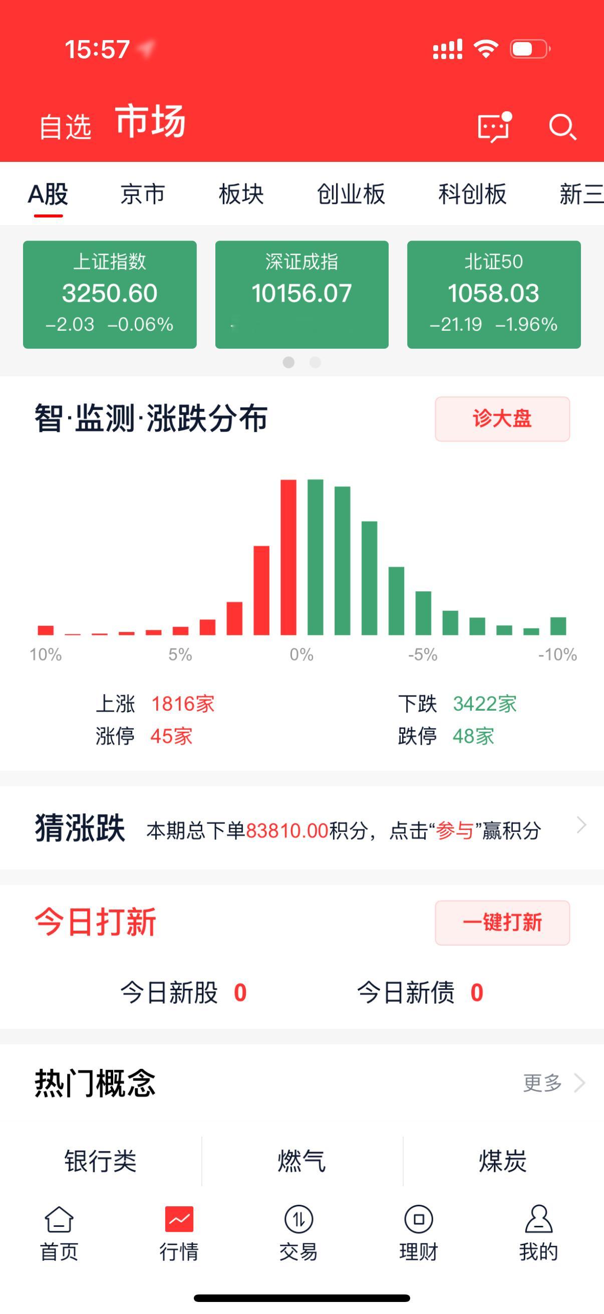 A股龙年最后一个交易日 想着过年大A給股民发红包是不啦？拿来吧你，是股民給大A发