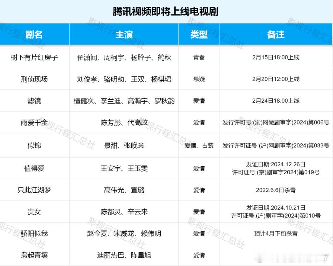 树下有片红房子翟潇闻、周柯宇、杨胖子、鹤秋刑侦现场刘俊孝、骆明劫、王双、杨棋君滤