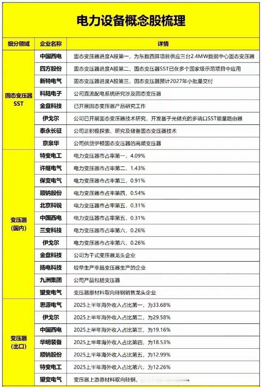 【财经早读】全球电网建设正迎来新一轮升级周期，欧美电网老化替换、新兴市场基建扩容