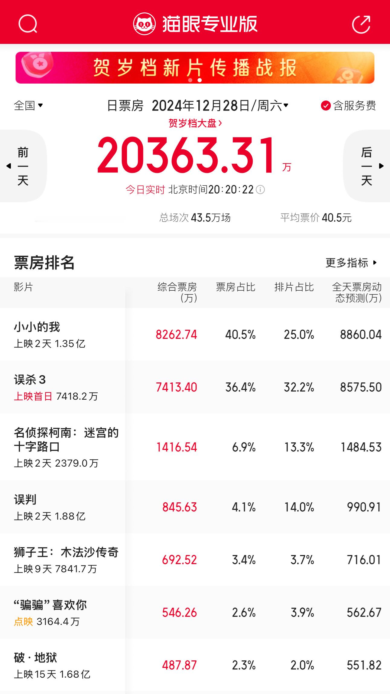 今天电影大盘不错看。 