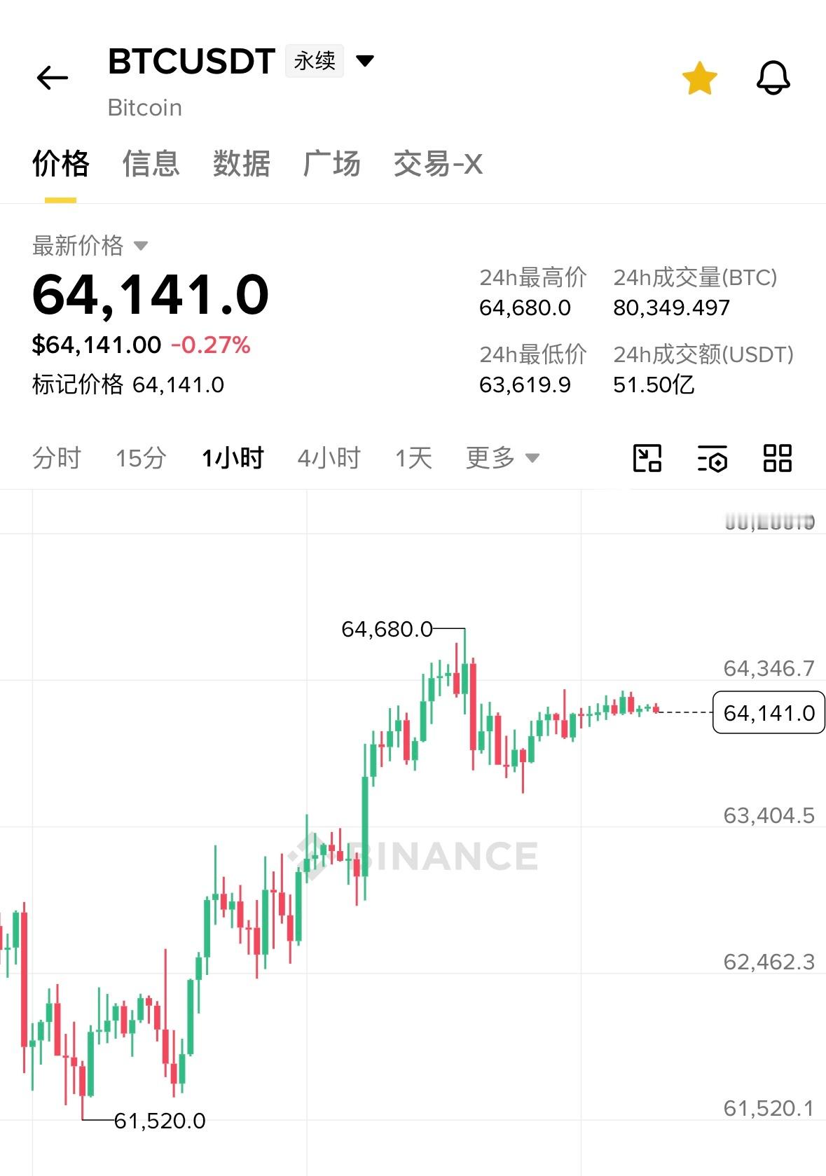 现在是第三次站回震荡上沿与前两次不同 本次反弹并没有被空头反扑同时站稳了压力线、