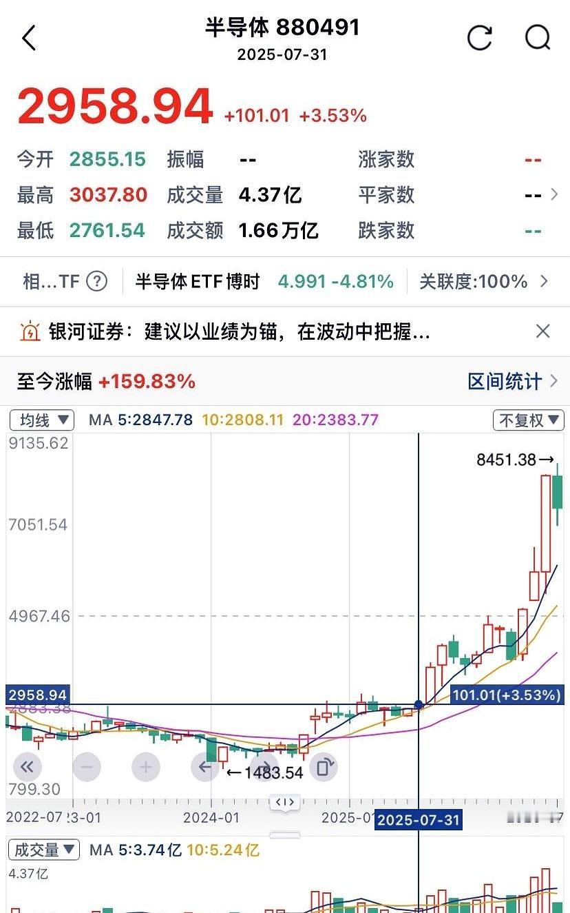 一年时间，市值从6.4万亿像吹气球一样膨胀到16万亿，这波半导体的疯狂抢钱游戏，