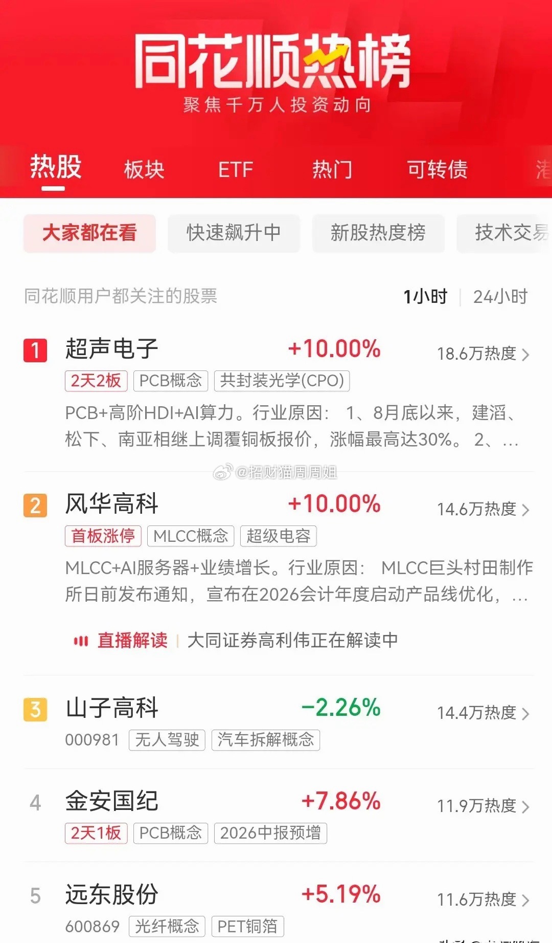 明天即将开盘，目前同花顺最新热榜排行前十名如下：一、超声电子，2天2板，现价20