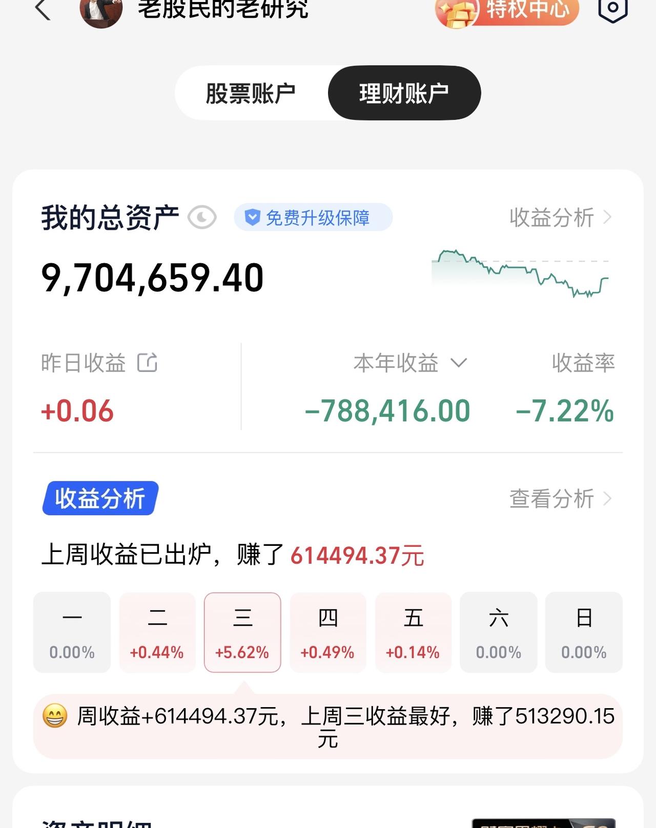 真男人从来不回头看爆炸！近期的A股市场整体向上回暖，4000点是一个坎，很多人会