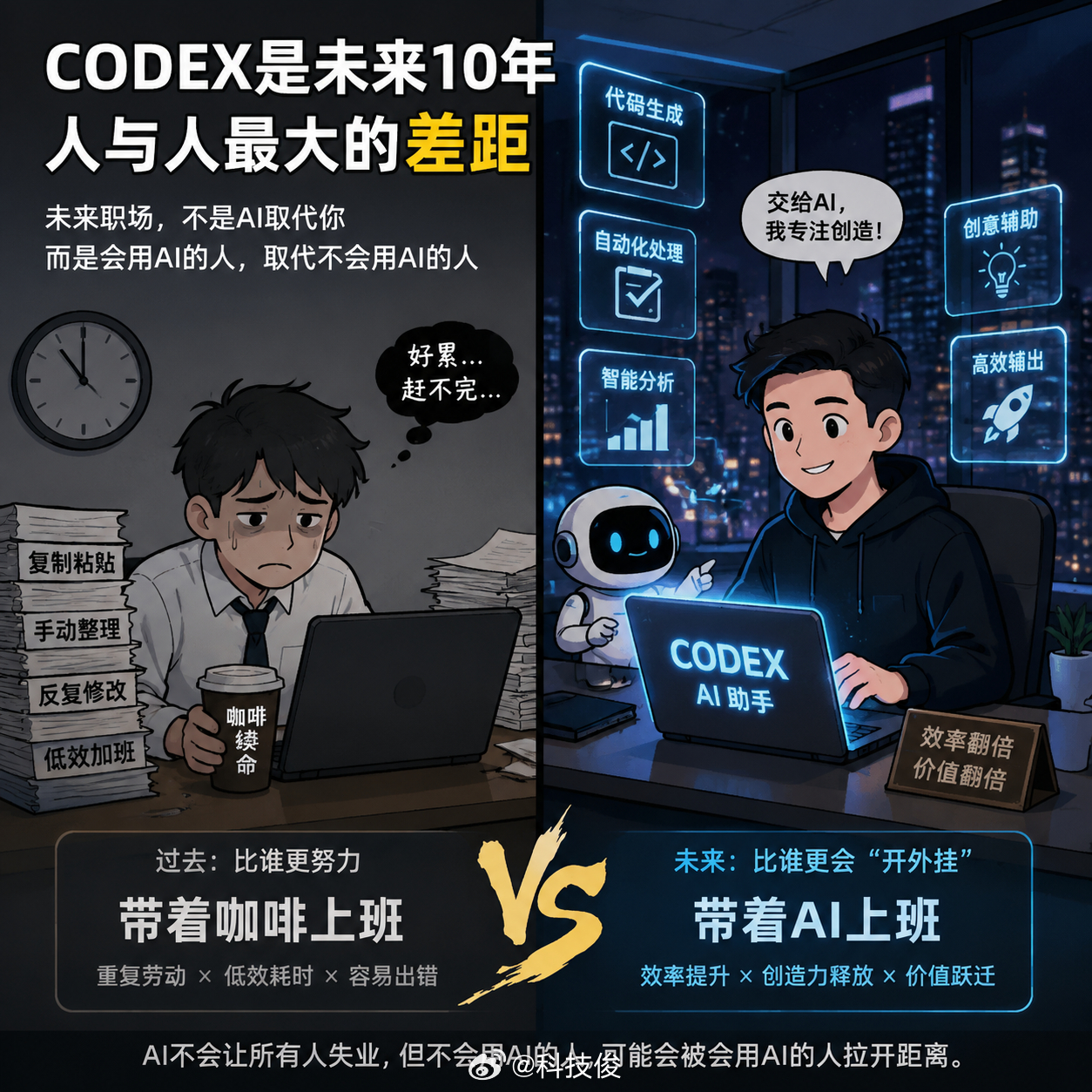 codex是未来10年人与人最大的差距未来职场可能出现一种新竞争：别人带着AI上