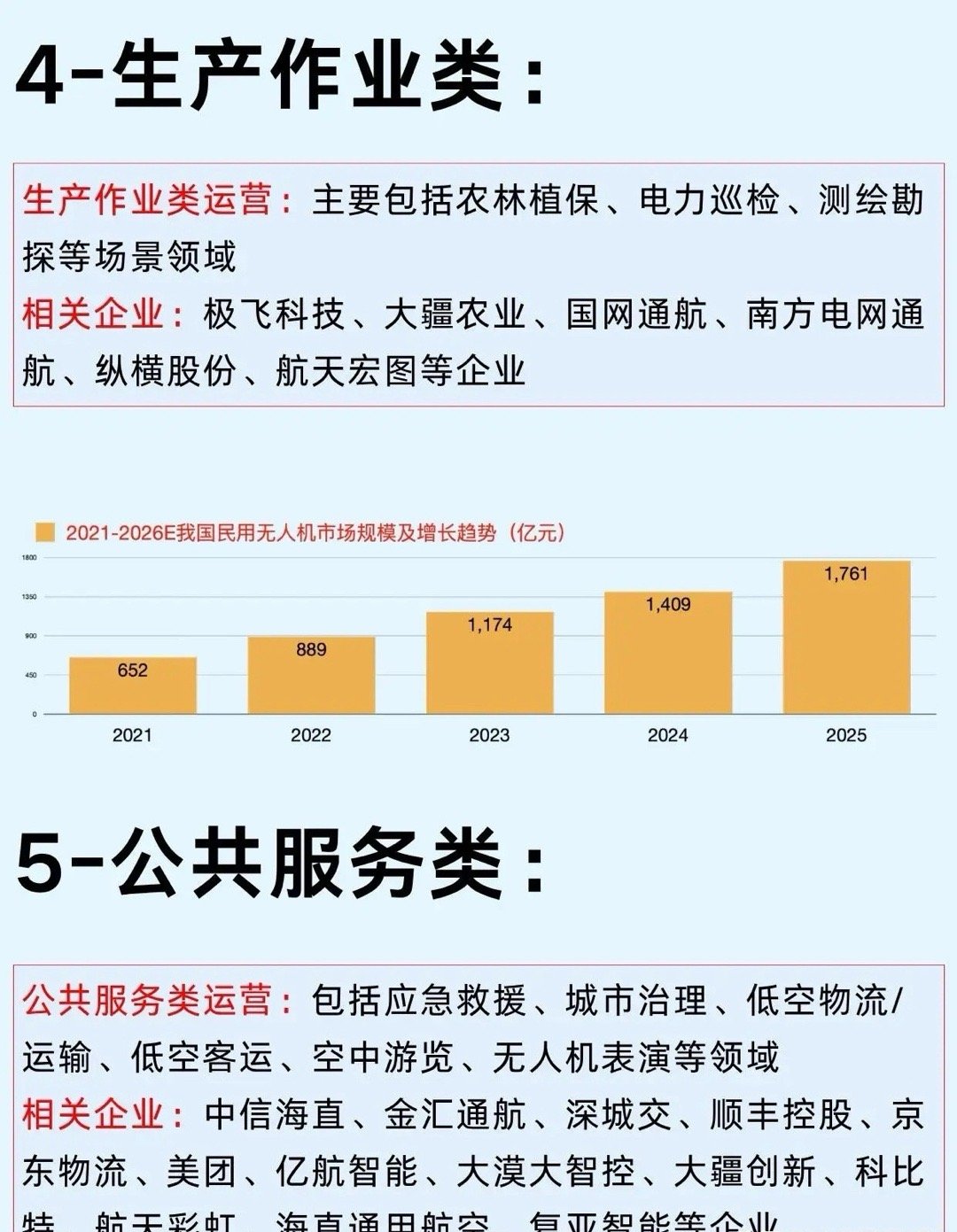 2026年：低空经济五大热门赛道及产业链本篇笔记分析万亿级潜力赛道的低空经济行业