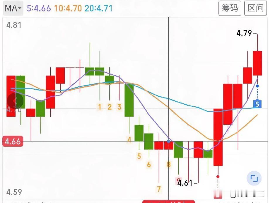 继续攒私房钱。就像这样的票，规律性极强。但是日线被人们称为织布机，热度排行从来进