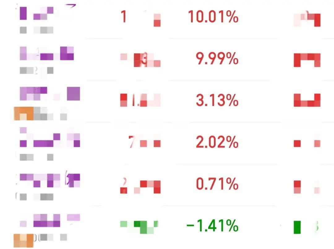涨的气势如虹，但是赚钱效应一般，不论大盘怎么拉升，大概率都要去回踩10日线，所以