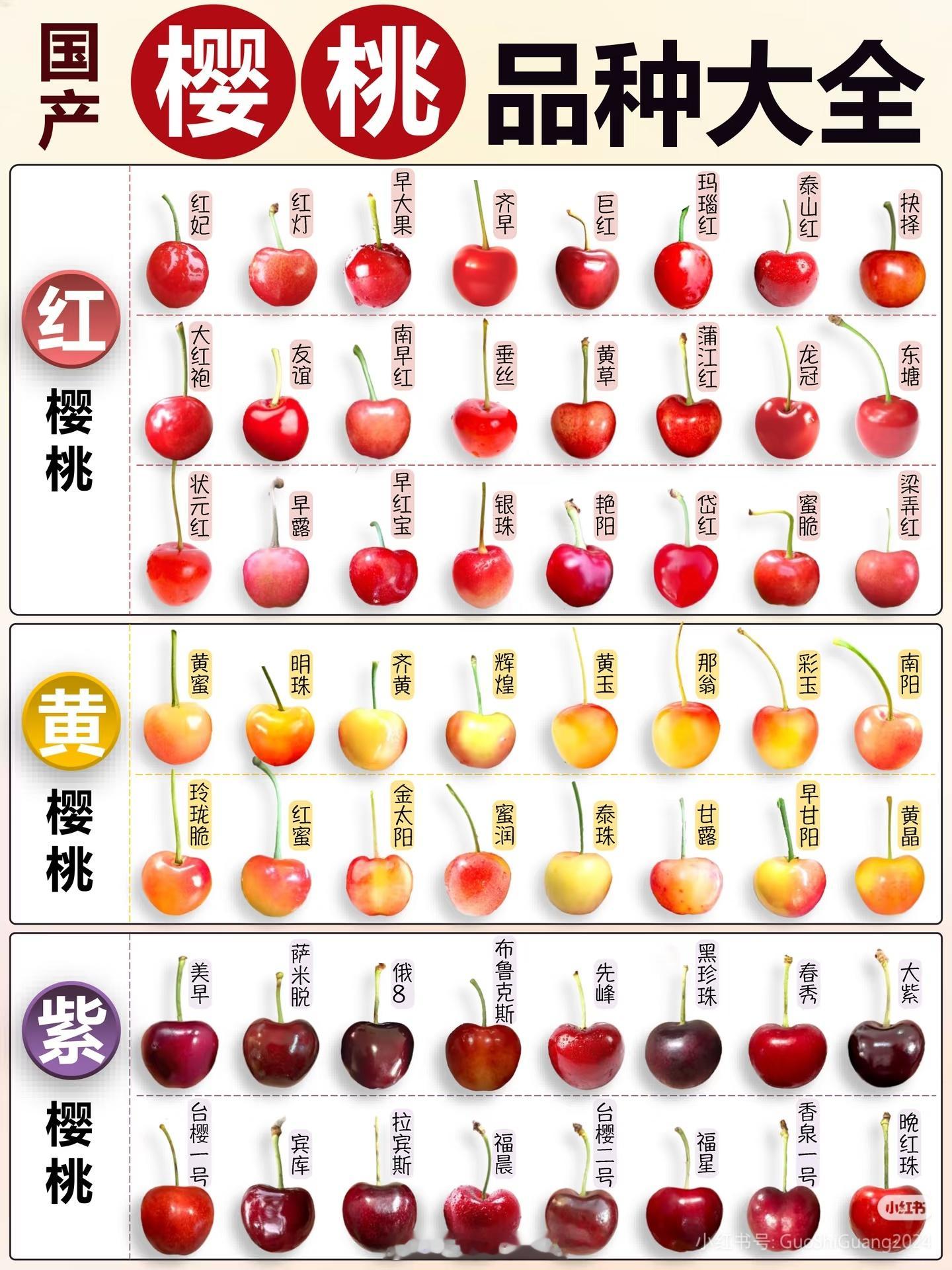 胖东来1公斤黄樱桃416元明码标价，胖东来就不配卖贵的东西吗？扫了下几个社媒网友