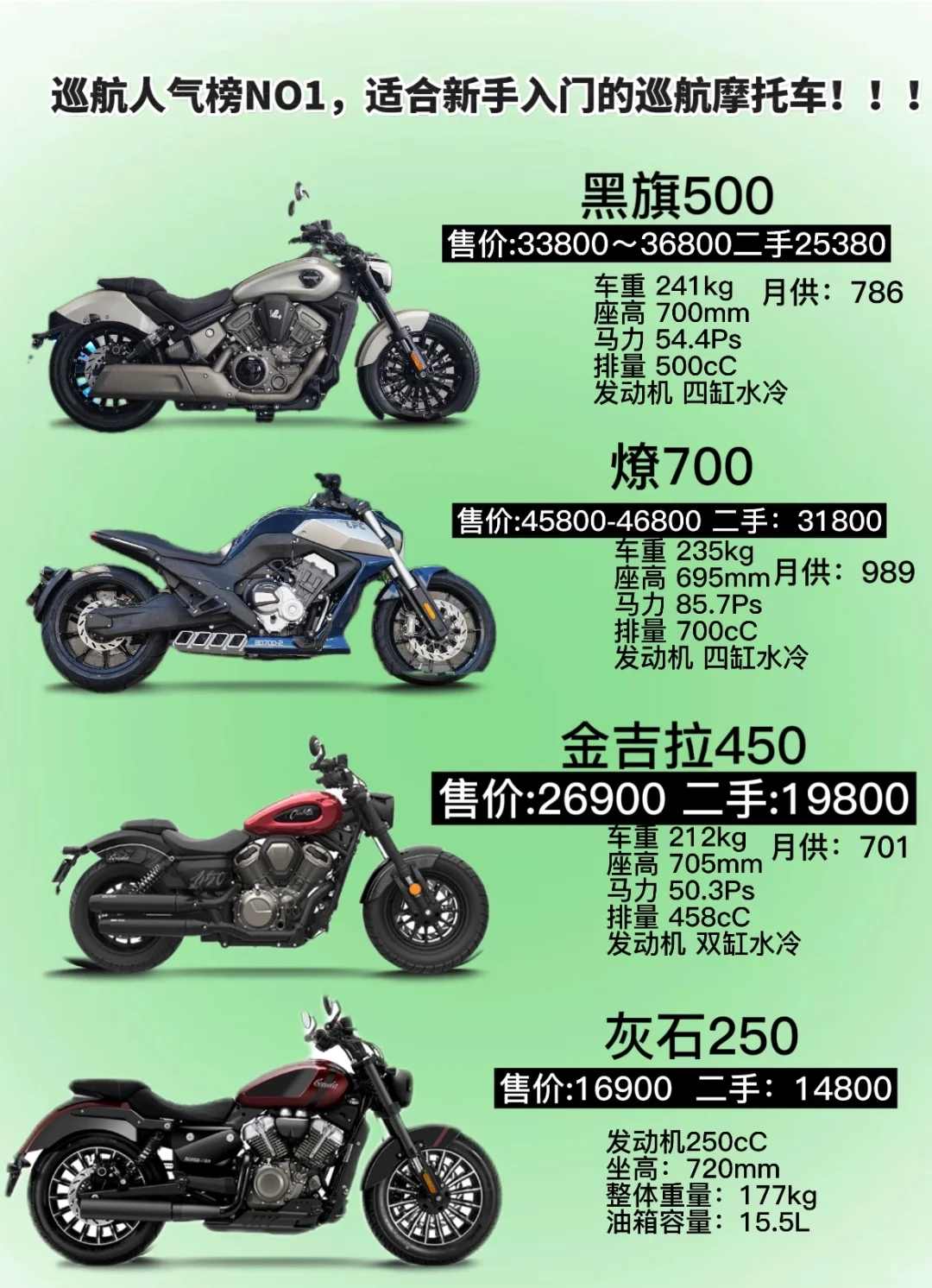 巡航人气榜NO1，适合新手入门的巡航摩托车！