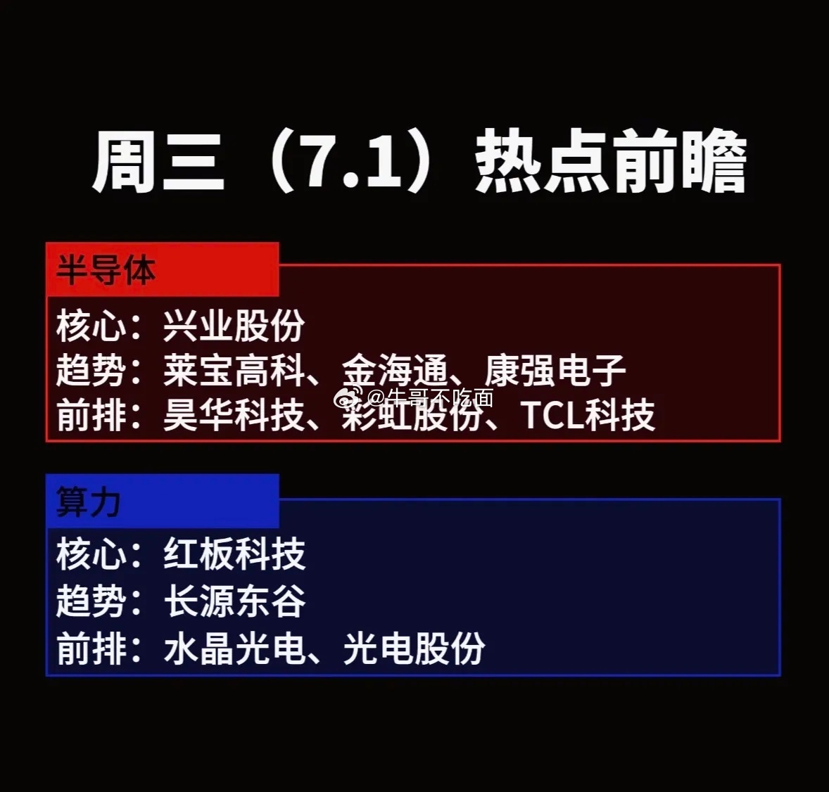 7月1日半导体与算力板块值得关注。从近期市场表现看，半导体板块在自主可控需求推动