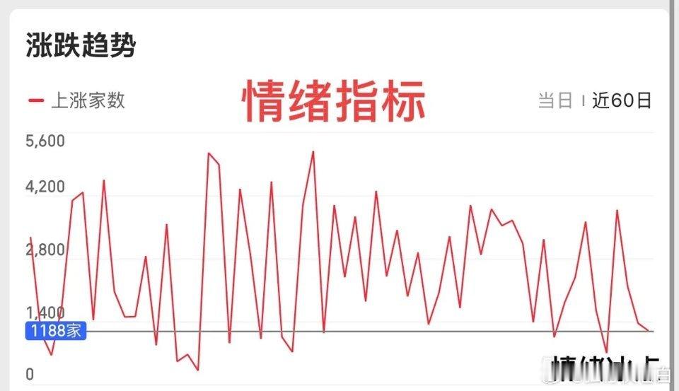 2026.5.27周三早评：  指数分化行情，一阳两总体还是偏弱的震荡整理盘，变
