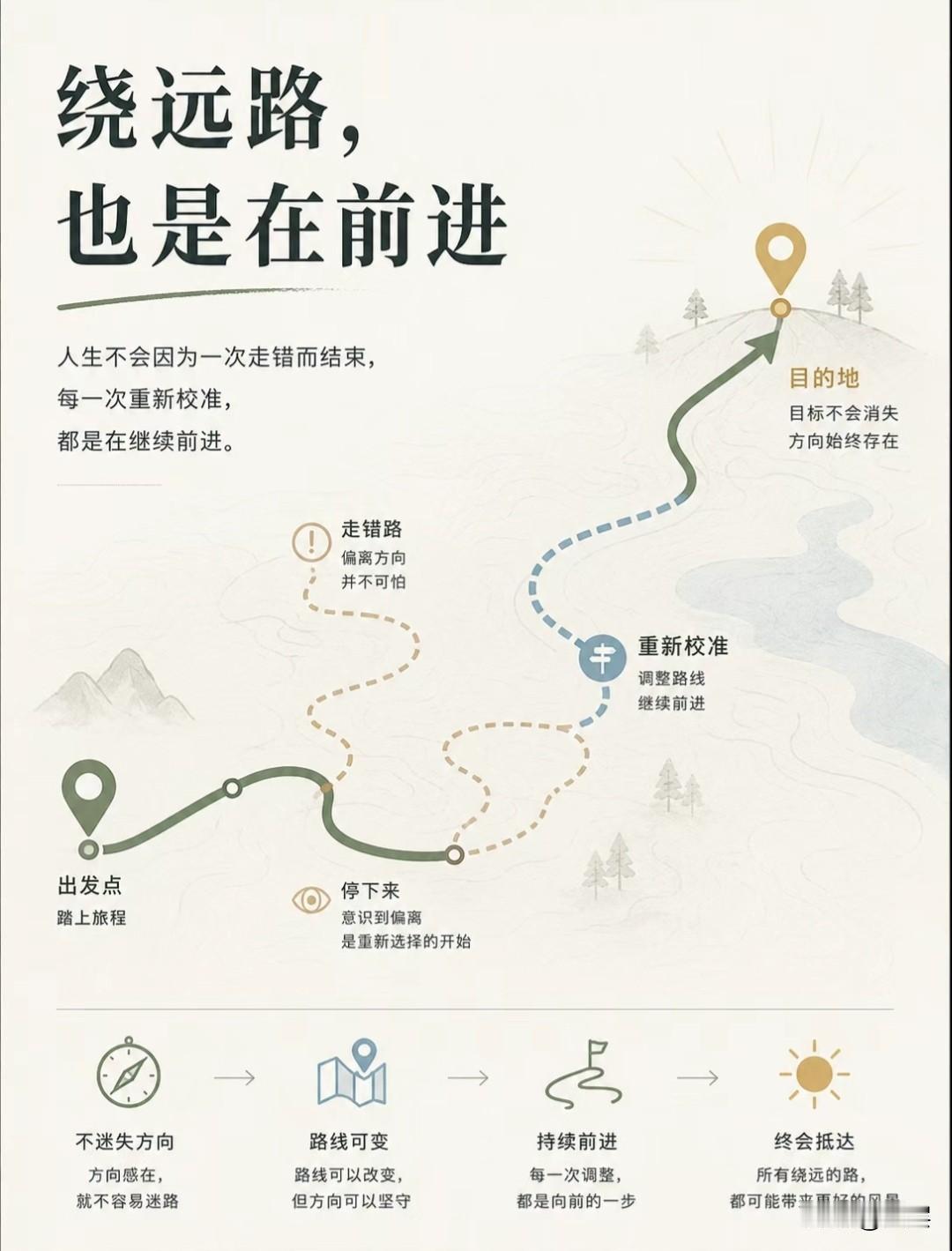 真正通透的人，活得自有章法：再忙碌也条理清晰，不停奔波却内心有根基，世事多变也守
