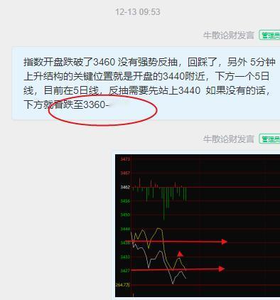 上周五开盘看跌至支撑3360 经过 周五的全天下跌，周一的震荡下跌，昨天周二的恐
