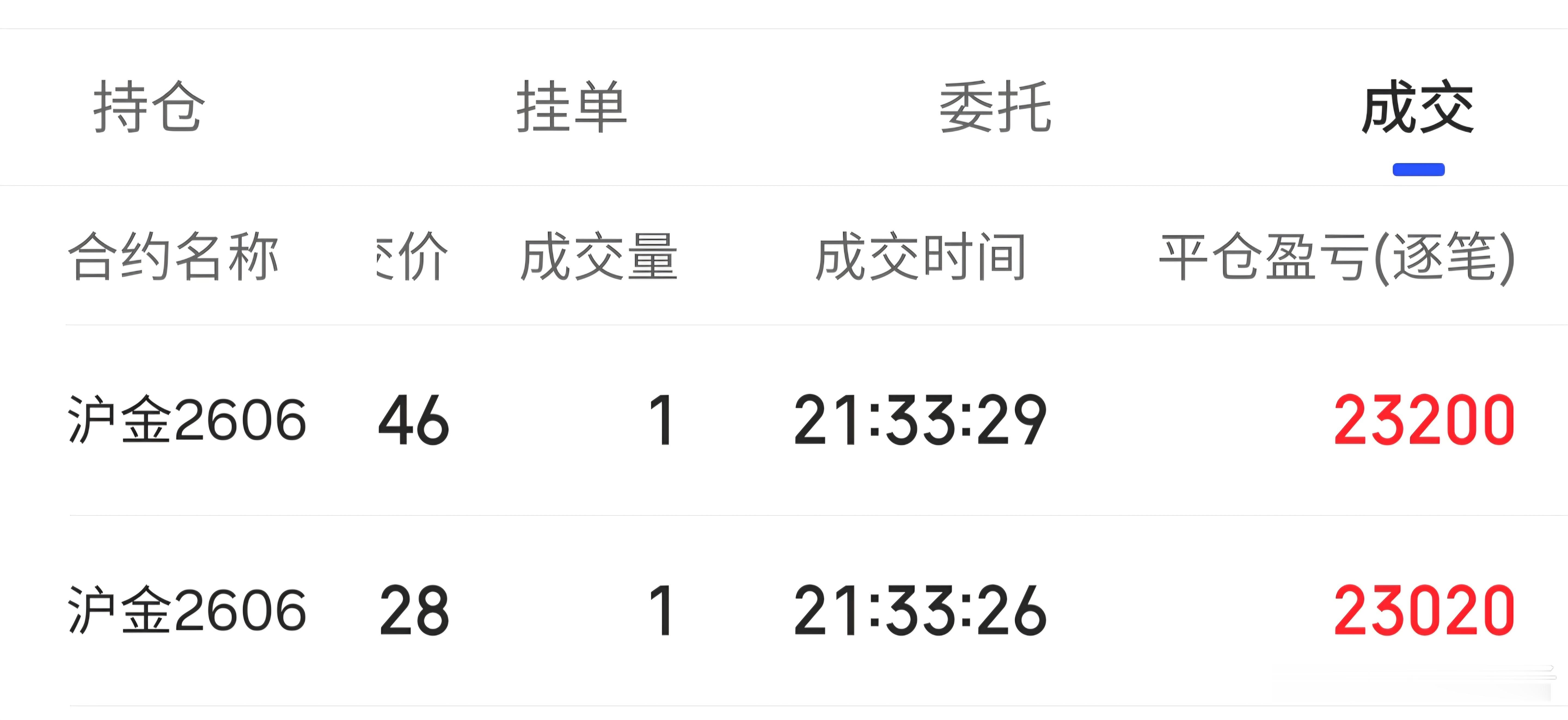 黄金表现可以，短期目标已到期货财经